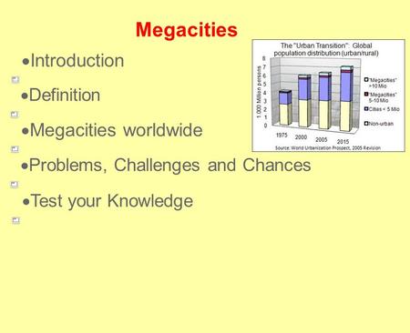 Megacities  Introduction  Definition  Megacities worldwide  Problems, Challenges and Chances  Test your Knowledge.