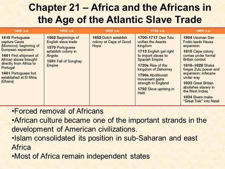 Forced removal of Africans