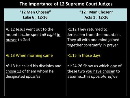 The Importance of 12 Supreme Court Judges