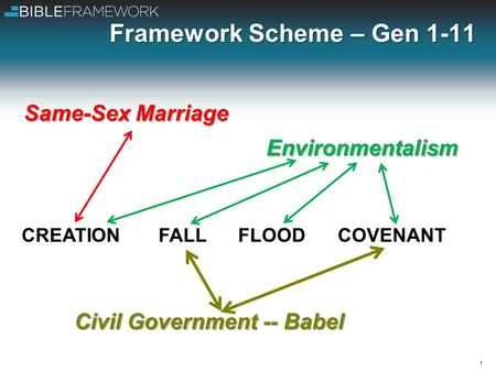 Framework Scheme – Gen 1-11 1 CREATION FALL FLOOD COVENANT Same-Sex Marriage Environmentalism Civil Government -- Babel.