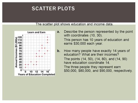Scatter Plots The scatter plot shows education and income data.