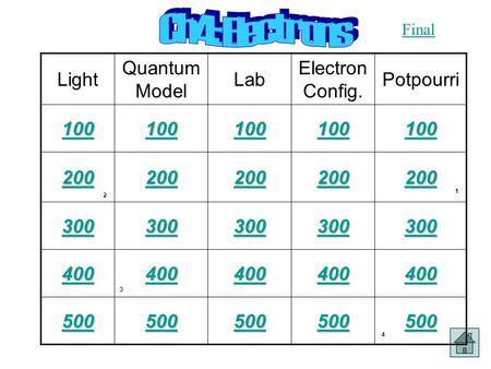 Light Quantum Model Lab Electron Config. Potpourri 100 200 300 400 500 Final 1 2 3 4.