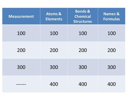 Measurement Atoms & Elements Bonds & Chemical Structures Names & Formulas 100 200 300 ------400.