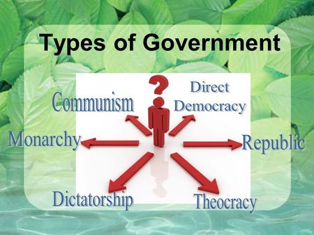 Types of Government Direct Democracy Communism Monarchy Republic