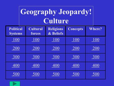 Political Systems Cultural forces Religions & Beliefs ConceptsWhere? 100 200 300 400 500 Geography Jeopardy! Culture.