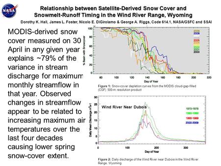 Relationship between Satellite-Derived Snow Cover and Snowmelt-Runoff Timing in the Wind River Range, Wyoming MODIS-derived snow cover measured on 30 April.