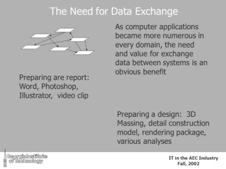 IT in the AEC Industry Fall, 2002 The Need for Data Exchange As computer applications became more numerous in every domain, the need and value for exchange.