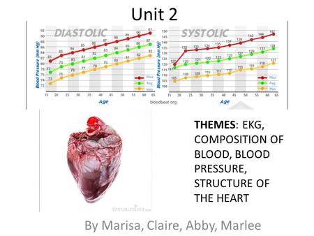 Unit 2 By Marisa, Claire, Abby, Marlee THEMES: EKG, COMPOSITION OF BLOOD, BLOOD PRESSURE, STRUCTURE OF THE HEART.