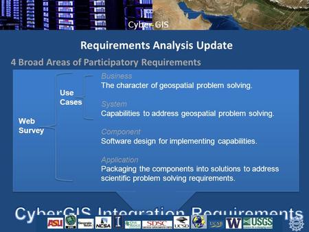Requirements Analysis Update 4 Broad Areas of Participatory Requirements Business The character of geospatial problem solving. System Capabilities to address.