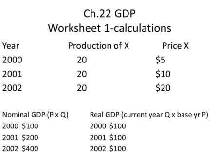 Ch.22 GDP Worksheet 1-calculations