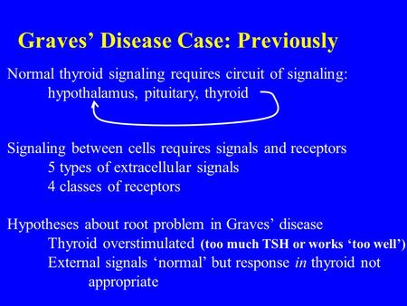 Graves’ Disease Case: Previously Normal thyroid signaling requires circuit of signaling: hypothalamus, pituitary, thyroid Signaling between cells requires.