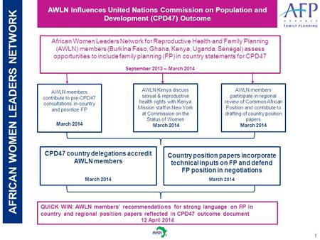 AWLN Influences United Nations Commission on Population and Development (CPD47) Outcome African Women Leaders Network for Reproductive Health and Family.