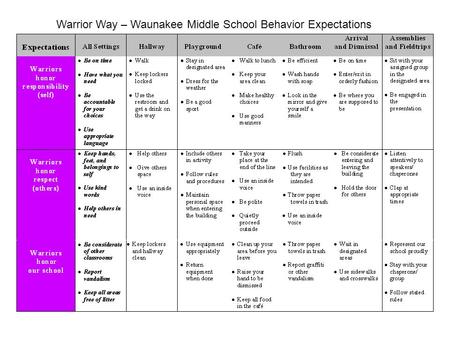 Warrior Way – Waunakee Middle School Behavior Expectations.