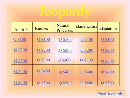 Jeopardy Animals Biomes Natural Processes classification adaptations Q $100 Q $200 Q $300 Q $400 Q $500 Q $100 Q $200 Q $300 Q $400 Q $500 Final Jeopardy.