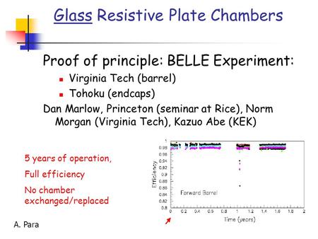 Glass Resistive Plate Chambers Proof of principle: BELLE Experiment: Virginia Tech (barrel) Tohoku (endcaps) Dan Marlow, Princeton (seminar at Rice), Norm.
