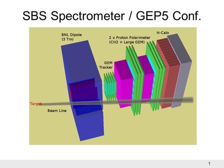 1 SBS Spectrometer / GEP5 Conf.. 2 Tracking Requirements Requirements Tracking Technology DriftMPGDSilicon High Rate: 0.55+0.17 MHz/cm 2 (Front Tracker)