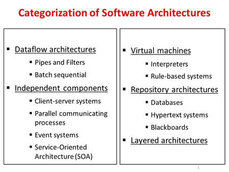 Categorization of Software Architectures