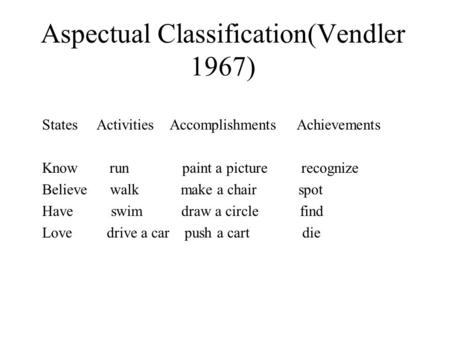 Aspectual Classification(Vendler 1967) States Activities Accomplishments Achievements Know run paint a picture recognize Believe walk make a chair spot.