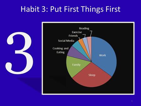 Habit 3: Put First Things First 1. Time Management Matrix URGENTNOT URGENT IMPORTANT I ACTIVITIES: Crises Pressing problems Deadline-driven projects II.