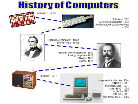 History of Computers Abacus – 1100 BC