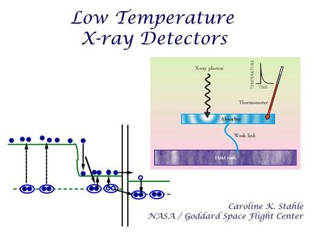 Low Temperature X-ray Detectors Caroline K. Stahle NASA / Goddard Space Flight Center.