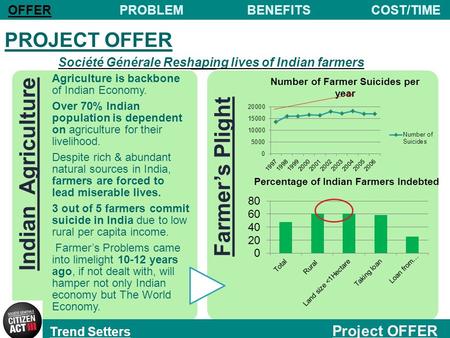 PROJECT OFFER Société Générale Reshaping lives of Indian farmers Indian Agriculture Agriculture is backbone of Indian Economy. Over 70% Indian population.