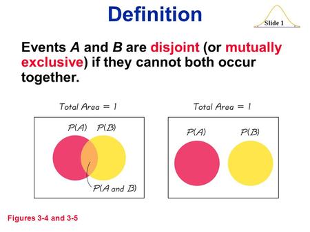 Slide 1 Definition Figures 3-4 and 3-5 Events A and B are disjoint (or mutually exclusive) if they cannot both occur together.
