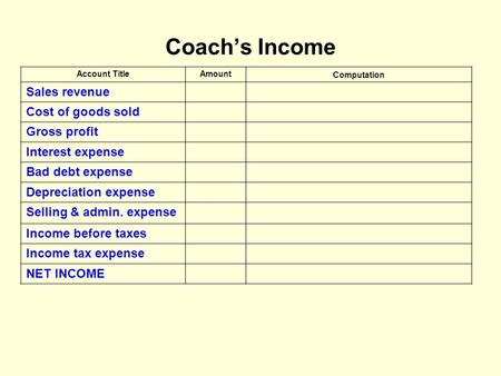 Coach’s Income Account TitleAmount Computation Sales revenue Cost of goods sold Gross profit Interest expense Bad debt expense Depreciation expense Selling.