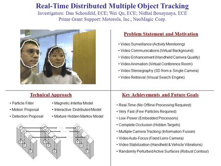 Real-Time Distributed Multiple Object Tracking Investigators: Dan Schonfeld, ECE; Wei Qu, ECE; Nidhal Bouaynaya, ECE Prime Grant Support: Motorola, Inc.,