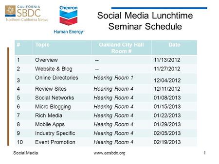 Northern California Network Social Media Lunchtime Seminar Schedule Social Mediawww.acsbdc.org1 #TopicOakland City Hall Room # Date 1Overview --11/13/2012.