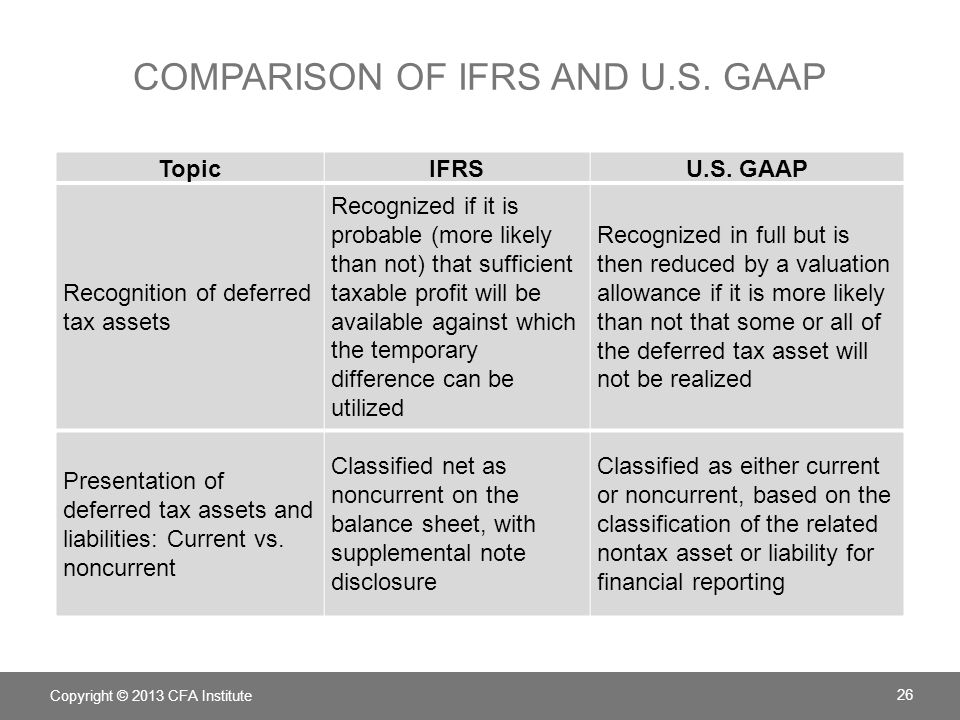Comparison Ifrs And Gaap