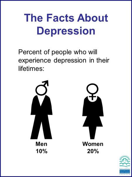 The Facts About Depression Percent of people who will experience depression in their lifetimes: Women 20% Men 10%