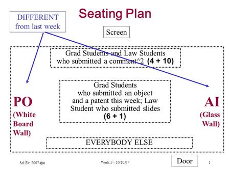 Sci.Ev. 2007-rjm Week 5 - 10/10/07 1 Seating Plan POAI (White (Glass BoardWall) Wall) Door Screen Grad Students and Law Students who submitted a comment^2.