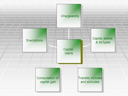 Capital Gains Chargeability Capital assets & its types Transfer includes and excludes Computation of capital gain Exemptions.