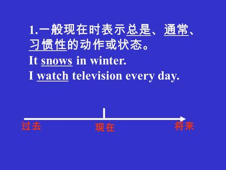 1. 一般现在时表示总是、通常、 习惯性的动作或状态。 It snows in winter. I watch television every day. 现在 过去将来.