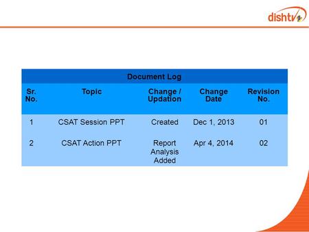 Document Log Sr. No. TopicChange / Updation Change Date Revision No. 1CSAT Session PPTCreatedDec 1, 201301 2CSAT Action PPT Report Analysis Added Apr 4,