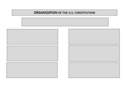 ORGANIZATION OF THE U.S. CONSTITUTION. Preamble – The Preamble states the purpose of the document.