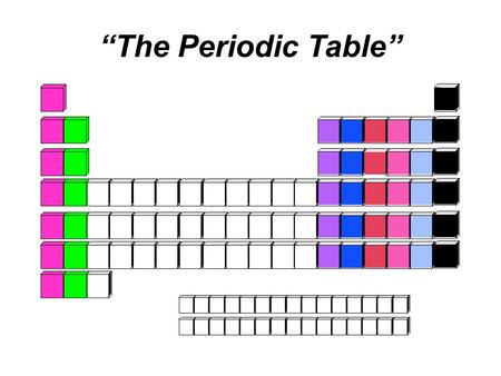 “The Periodic Table”.