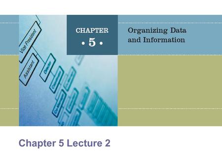 Chapter 5 Lecture 2. Principles of Information Systems2 Objectives Understand Data definition language (DDL) and data dictionary Learn about popular DBMSs.