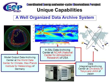 Coordinated Energy and water-cycle Observations Peroject A Well Organized Data Archive System Data Integrating/Archiving Center at University of Tokyo.