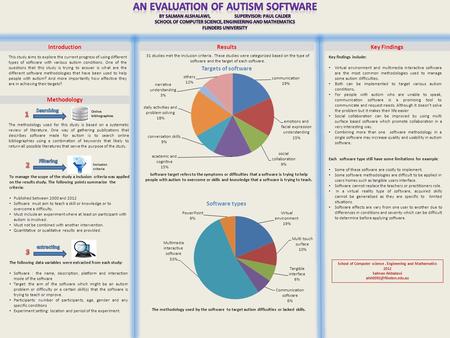 Introduction Methodology Results This study aims to explore the current progress of using different types of software with various autism conditions. One.
