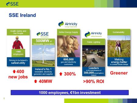  400 new jobs  300% >90% ROI Greener  40MW SSE Ireland Better Energy Supply 600,000 gas and electricity customers Sustainability Making energy better.