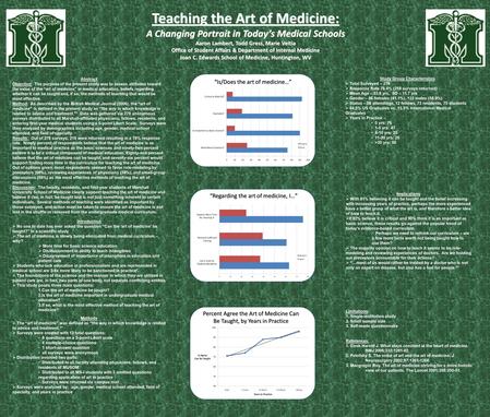 Teaching the Art of Medicine: A Changing Portrait in Today’s Medical Schools Aaron Lambert, Todd Gress, Marie Veitia Office of Student Affairs & Department.