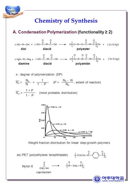 Chemistry of Synthesis