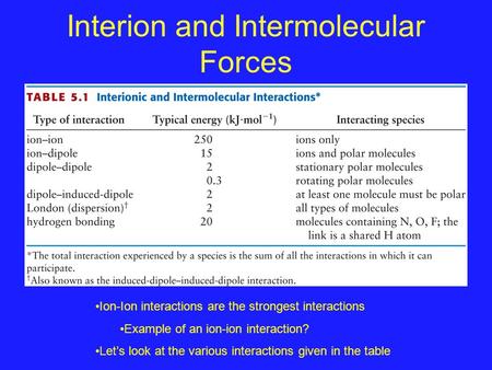 Interion and Intermolecular Forces Ion-Ion interactions are the strongest interactions Example of an ion-ion interaction? Let’s look at the various interactions.
