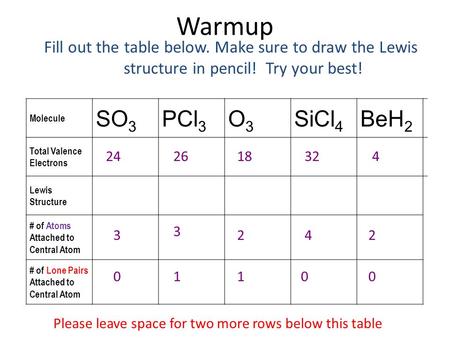 Warmup Fill out the table below. Make sure to draw the Lewis structure in pencil! Try your best! Molecule SO3 PCl3 O3 SiCl4 BeH2 Total Valence Electrons.