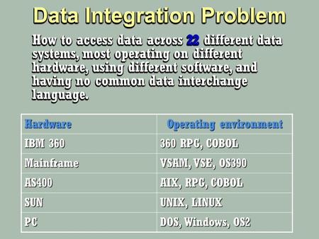 Data Integration Problem How to access data across 22 different data systems, most operating on different hardware, using different software, and having.