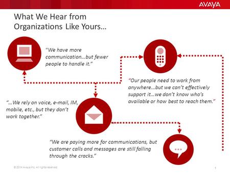 © 2014 Avaya Inc. All rights reserved. 11 What We Hear from Organizations Like Yours… “We are paying more for communications, but customer calls and messages.