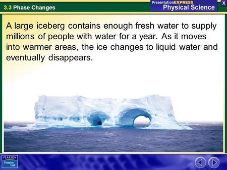 A large iceberg contains enough fresh water to supply millions of people with water for a year. As it moves into warmer areas, the ice changes to liquid.