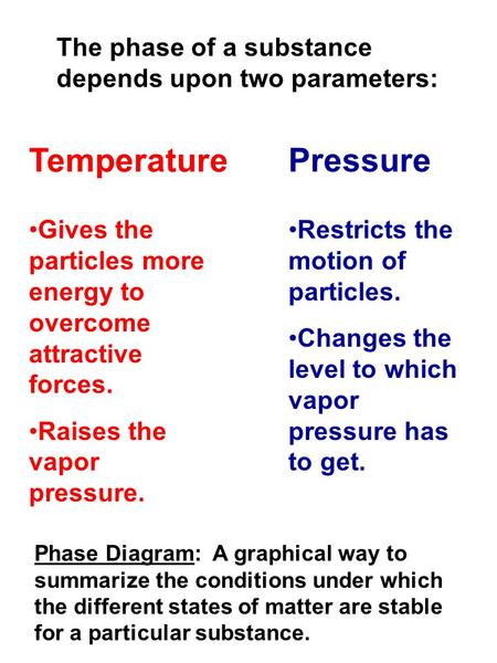 The phase of a substance depends upon two parameters: Temperature Pressure Gives the particles more energy to overcome attractive forces. Raises the vapor.
